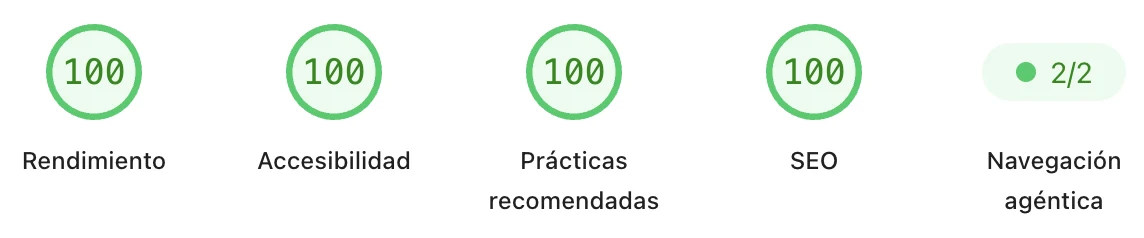 Lighthouse report for pekka.pro scoring 100 for performance, accessibility, best practices and SEO